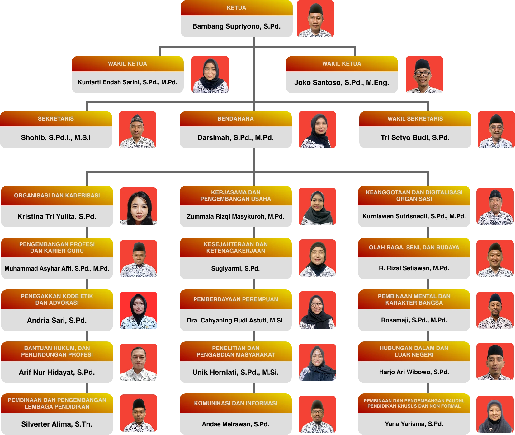 Susunan Organisasi